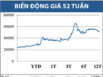 RAL - Tăng trưởng ổn định và vững chắc